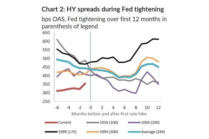 chart-2