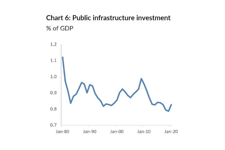 chart-6