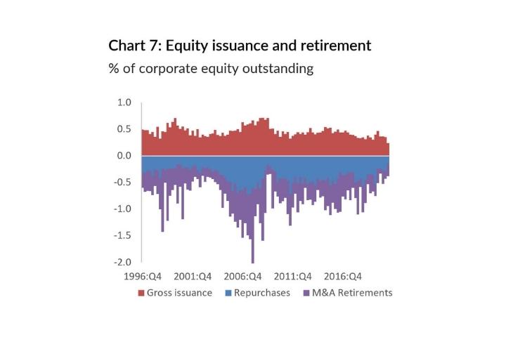 chart-7